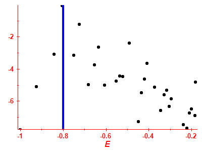 Strength function log